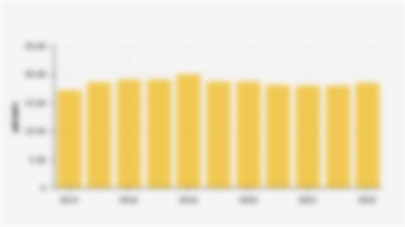 Percentage of Indonesian Households Owning/Possessing Computers (2014-2024)