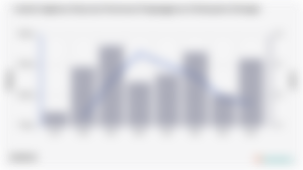 Jumlah Angkatan Kerja dan Persentase Pengangguran di Kabupaten Katingan