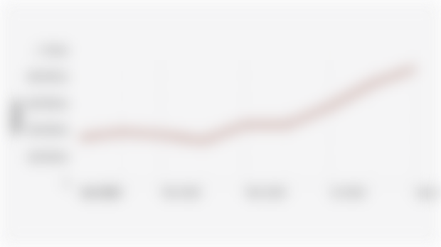 Monthly Stock Transaction Volume on the Indonesia Stock Exchange (January 2024-September 2025)