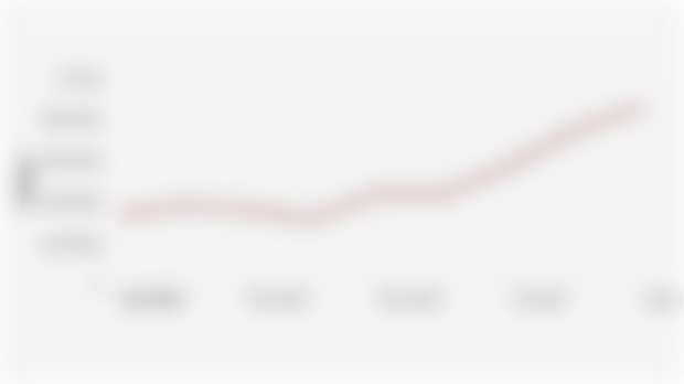 Volume Transaksi Saham Bulanan di Bursa Efek Indonesia (Januari 2024-September 2025)