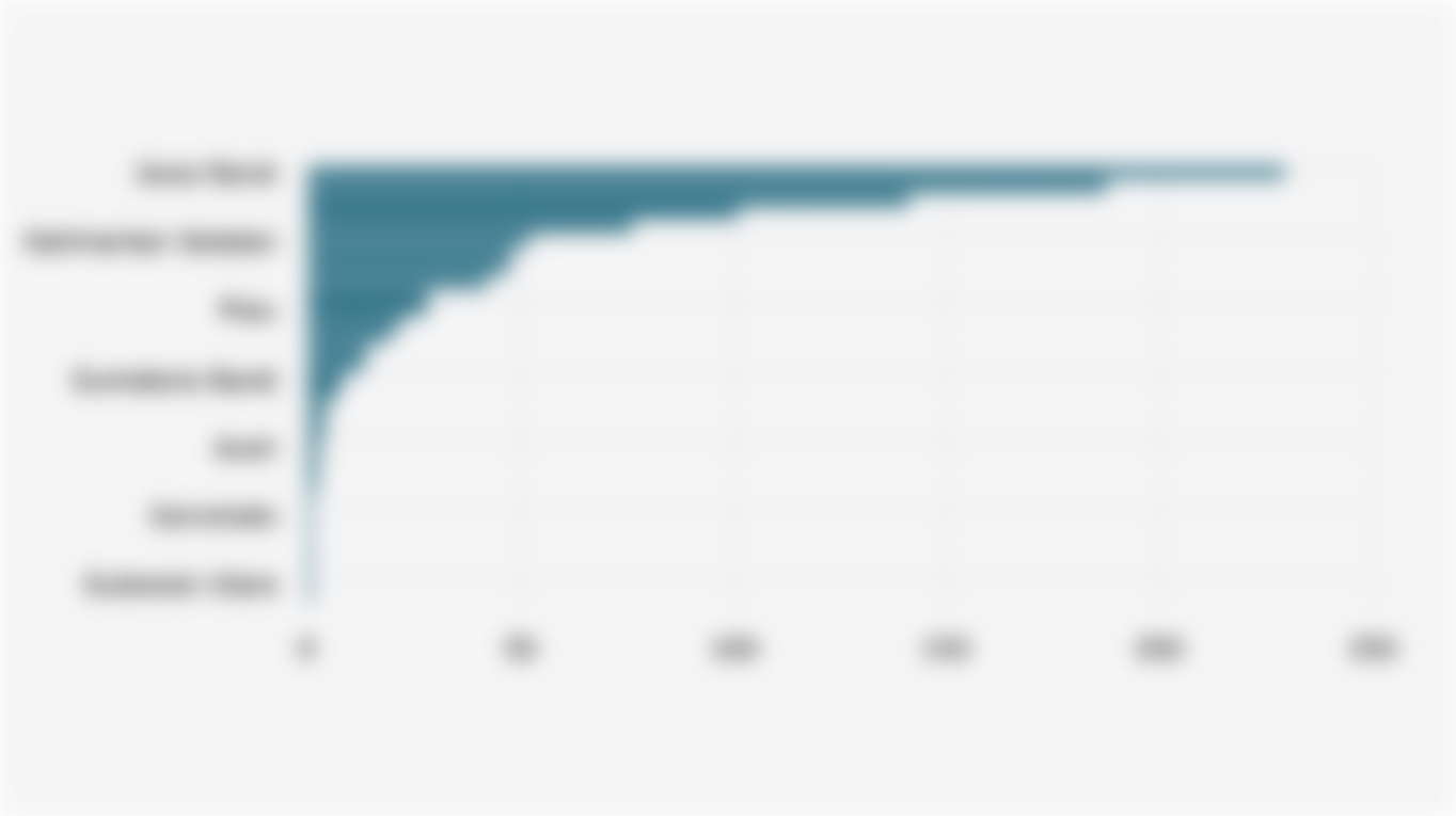 Jumlah Karyawan yang Terkena PHK di Indonesia Berdasarkan Provinsi (September 2025)