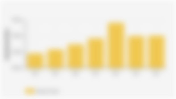 Pengeluaran Perkapita Sebulan untuk Kecantikan Kab. Demak | 2024