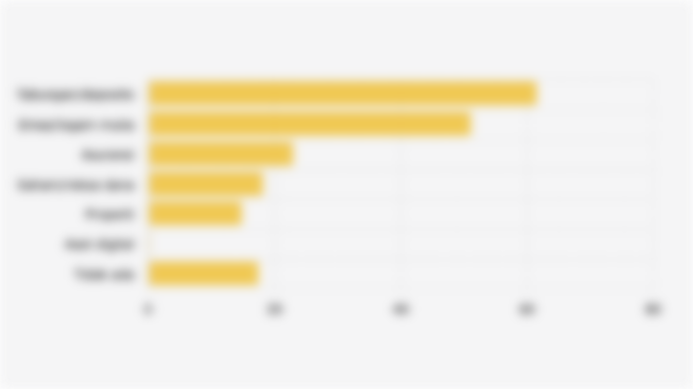 Simpanan/Investasi yang Dimiliki Masyarakat Kelas Menengah di Indonesia (Oktober 2025)