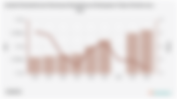 Jumlah Penduduk dan Persentase Kemiskinan di Kabupaten Tuban Periode 2004 - 2024