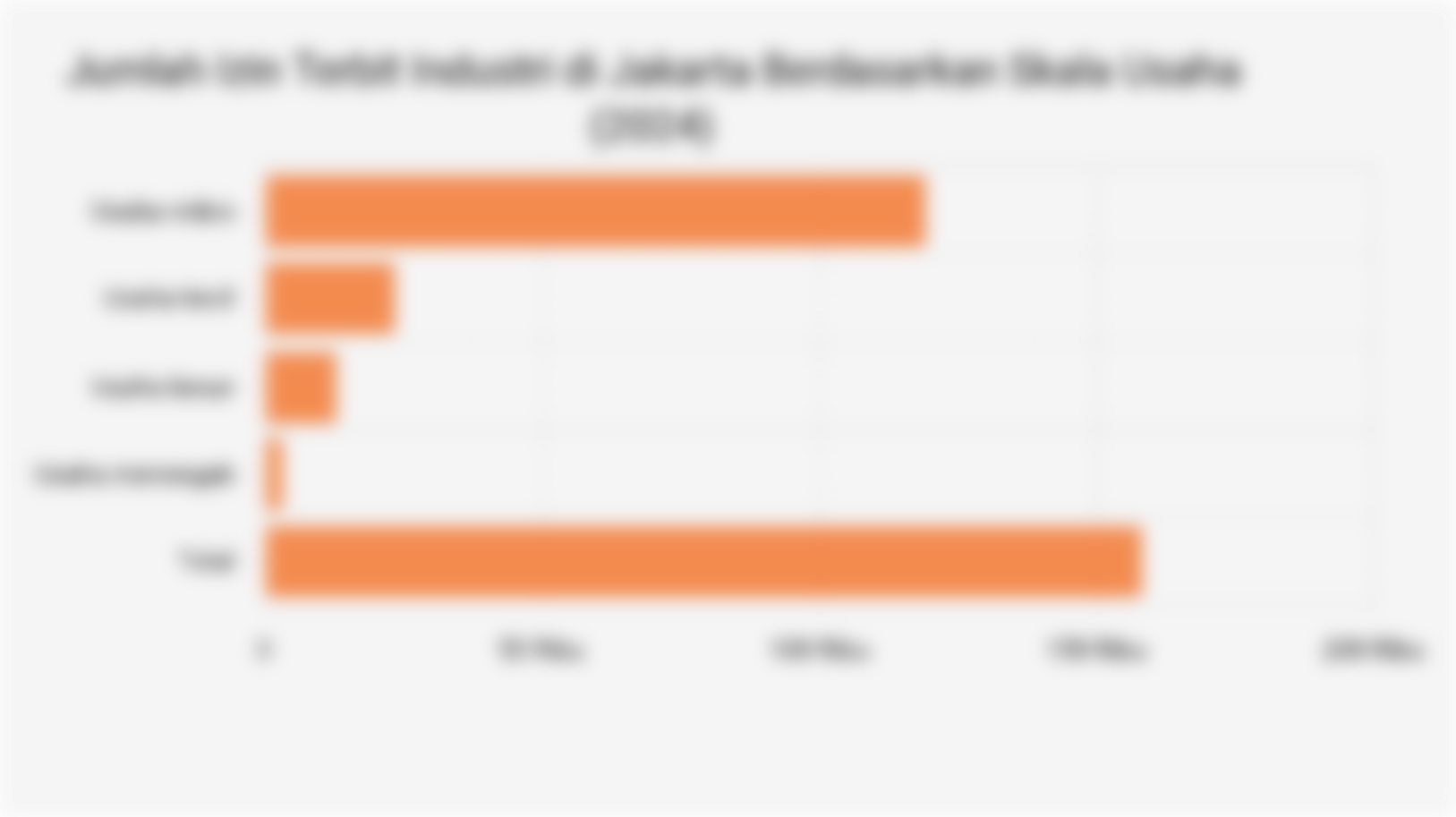 Jumlah Izin Terbit Industri di Jakarta Berdasarkan Skala Usaha (2024)