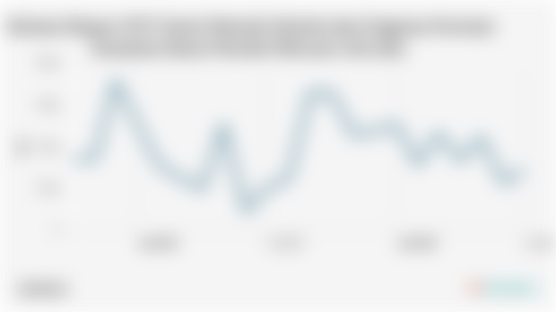 Volume Ekspor SITC Karet Mentah Sintetis dan Pugaran Provinsi Sumatera Barat Periode Februari-Juli 2025