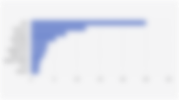 10 Merek Produk Lip Liner dengan Pangsa Pasar* Terbesar di Shopee Indonesia (Kuartal II 2025)