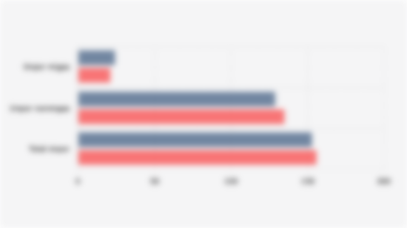 Nilai Impor Migas dan Nonmigas Indonesia Periode Januari-Agustus (2024-2025)*