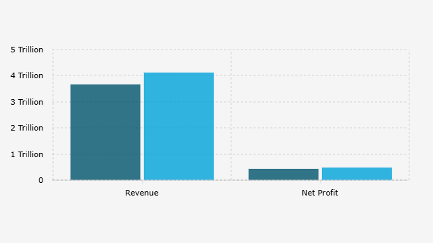 Pendapatan dan Laba* PT Blue Bird Tbk per Kuartal III (2024-2025)