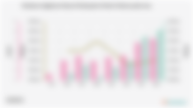 Keadaan Angkatan Kerja di Kabupaten Pesisir Selatan pada 2024