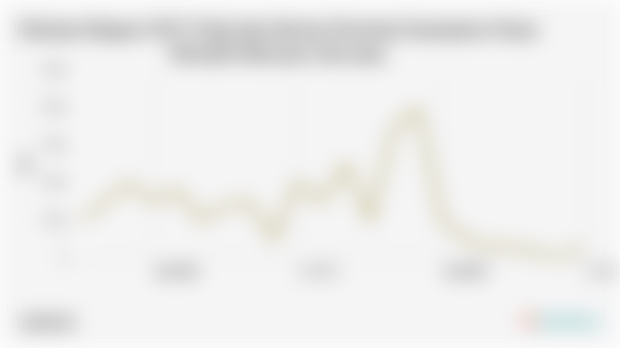 Volume Ekspor SITC Pulp dan Kertas Provinsi Sumatera Utara Periode Februari-Juli 2025