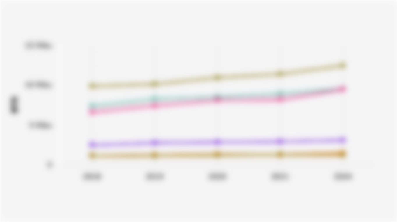 Jumlah Base Transceiver Station/BTS di 6 Provinsi Pulau Jawa (2018-2024)*