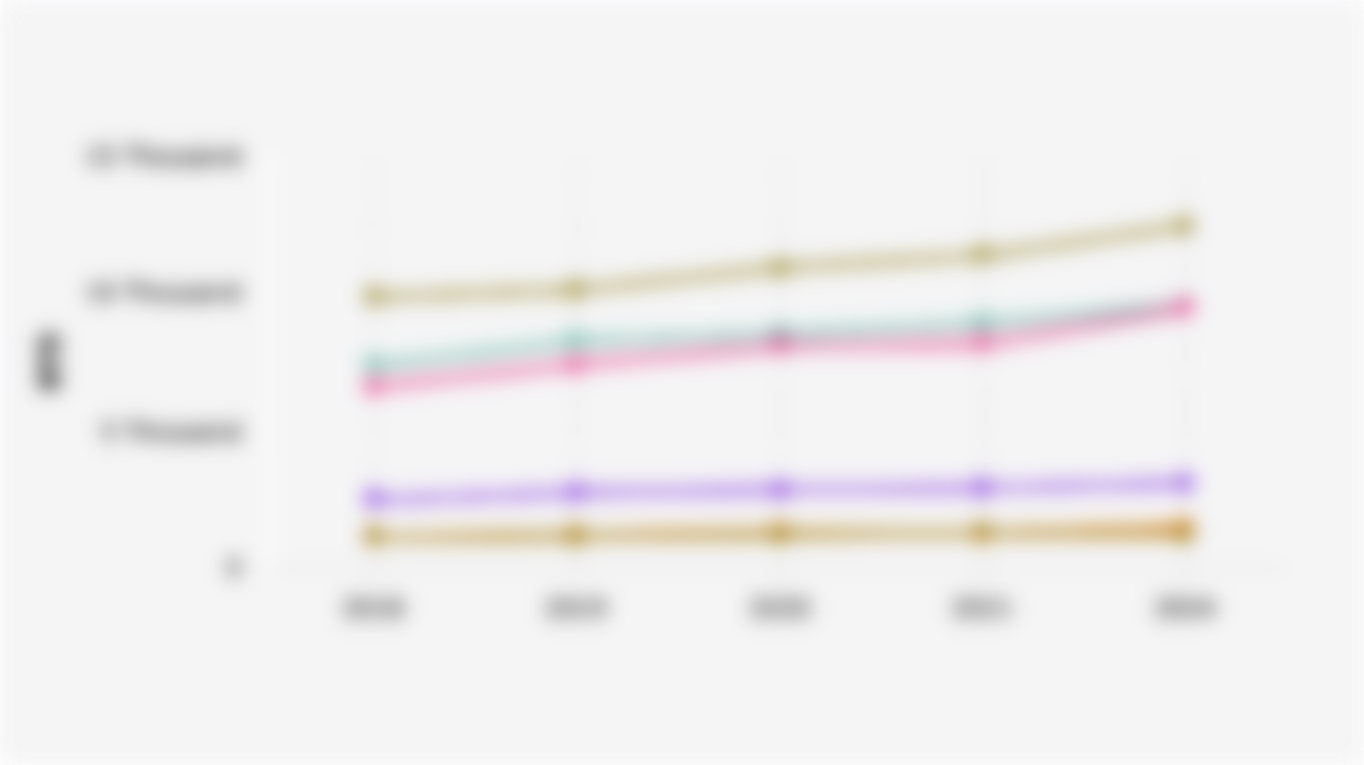 Number of Base Transceiver Stations/BTS in 6 Provinces of Java Island (2018-2024)*
