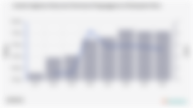 Jumlah Angkatan Kerja dan Persentase Pengangguran di Kabupaten Buru