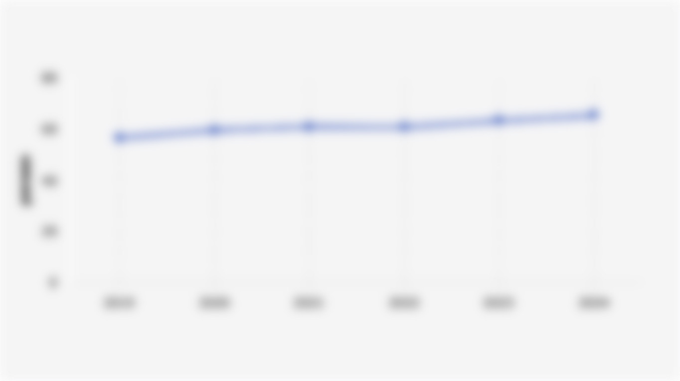 Persentase Rumah Tangga Indonesia yang Memiliki Akses terhadap Hunian Layak (2019-2024)