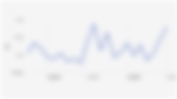 Volume Ekspor SITC Perabotan Provinsi Sumatera Utara Periode Februari-Juli 2025