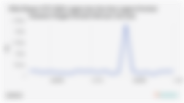 Nilai Ekspor SITC Bijih Logam dan Sisa Sisa Logam Provinsi Sulawesi Tengah Periode Februari-Juli 2025