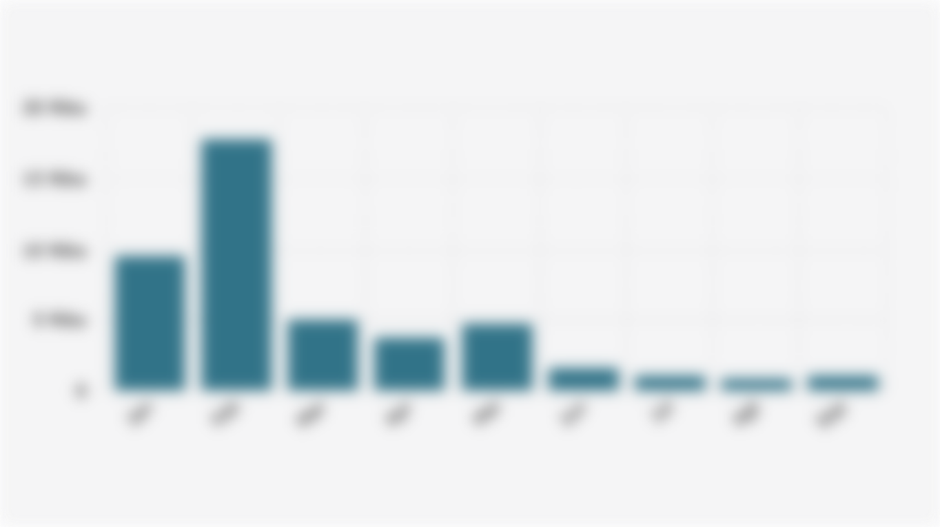 Jumlah Karyawan yang Terkena PHK di Indonesia per Bulan (Januari-September 2025)