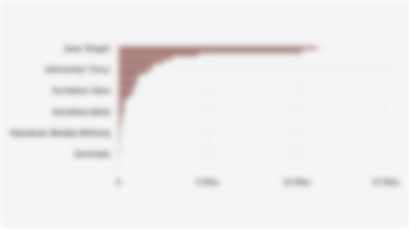 Jumlah Karyawan yang Terkena PHK di Indonesia Berdasarkan Provinsi (Januari-September 2025)