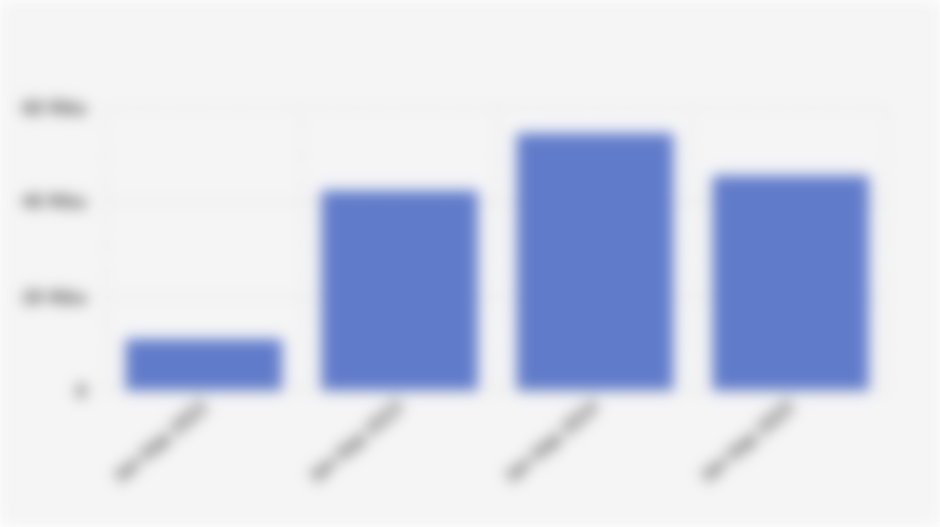 Jumlah Karyawan yang Terkena PHK di Indonesia Periode Januari-September (2022-2025)