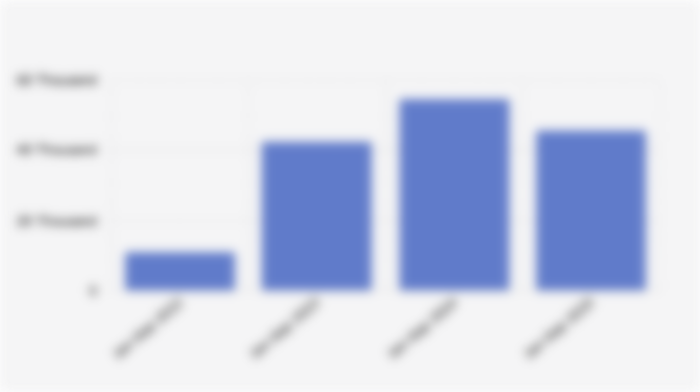 Number of Employees Laid Off in Indonesia, January-September Period (2022-2025)