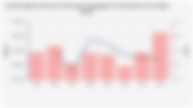 Jumlah Angkatan Kerja dan Persentase Pengangguran di Kabupaten Hulu Sungai Tengah
