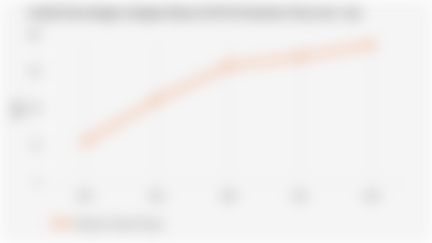 Jumlah Desa dengan Jaringan Sinyal 4G/LTE di Sumatera Utara | 2024