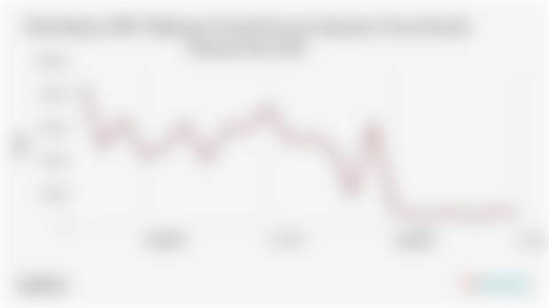 Nilai Ekspor SITC Makanan Ternak Provinsi Sumatera Utara Periode Februari-Juli 2025