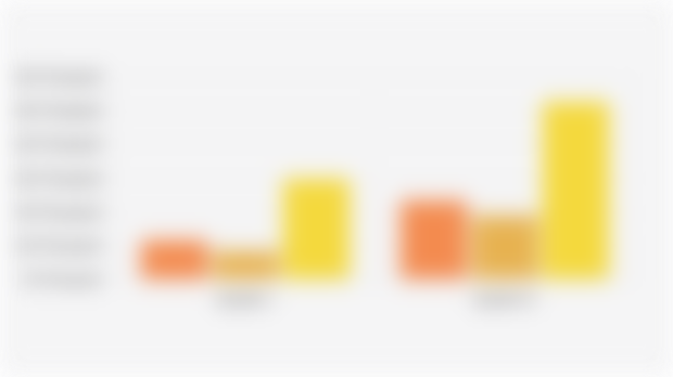 Number of Museum Visitors in Jakarta by Category (Q1-Q2 2025)
