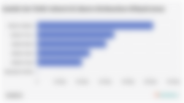 Jumlah Izin Terbit Industri di Jakarta Berdasarkan Wilayah (2024)