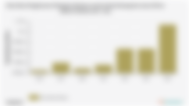 Pengeluaran Perkapita Sebulan untuk Aneka Barang dan Jasa Kota Jakarta Selatan | 2024