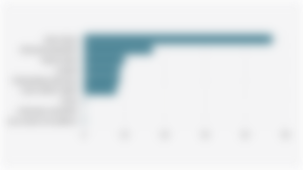 Types of Shows/Entertainment Most Frequently Watched by the Indonesian Middle Class (October 14-19, 2025)