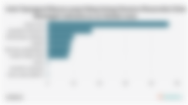 Jenis Tayangan/Hiburan yang Paling Sering Ditonton Masyarakat Kelas Menengah Indonesia (14-19 Oktober 2025)