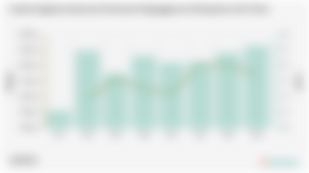 Jumlah Angkatan Kerja dan Persentase Pengangguran di Kabupaten Aceh Timur