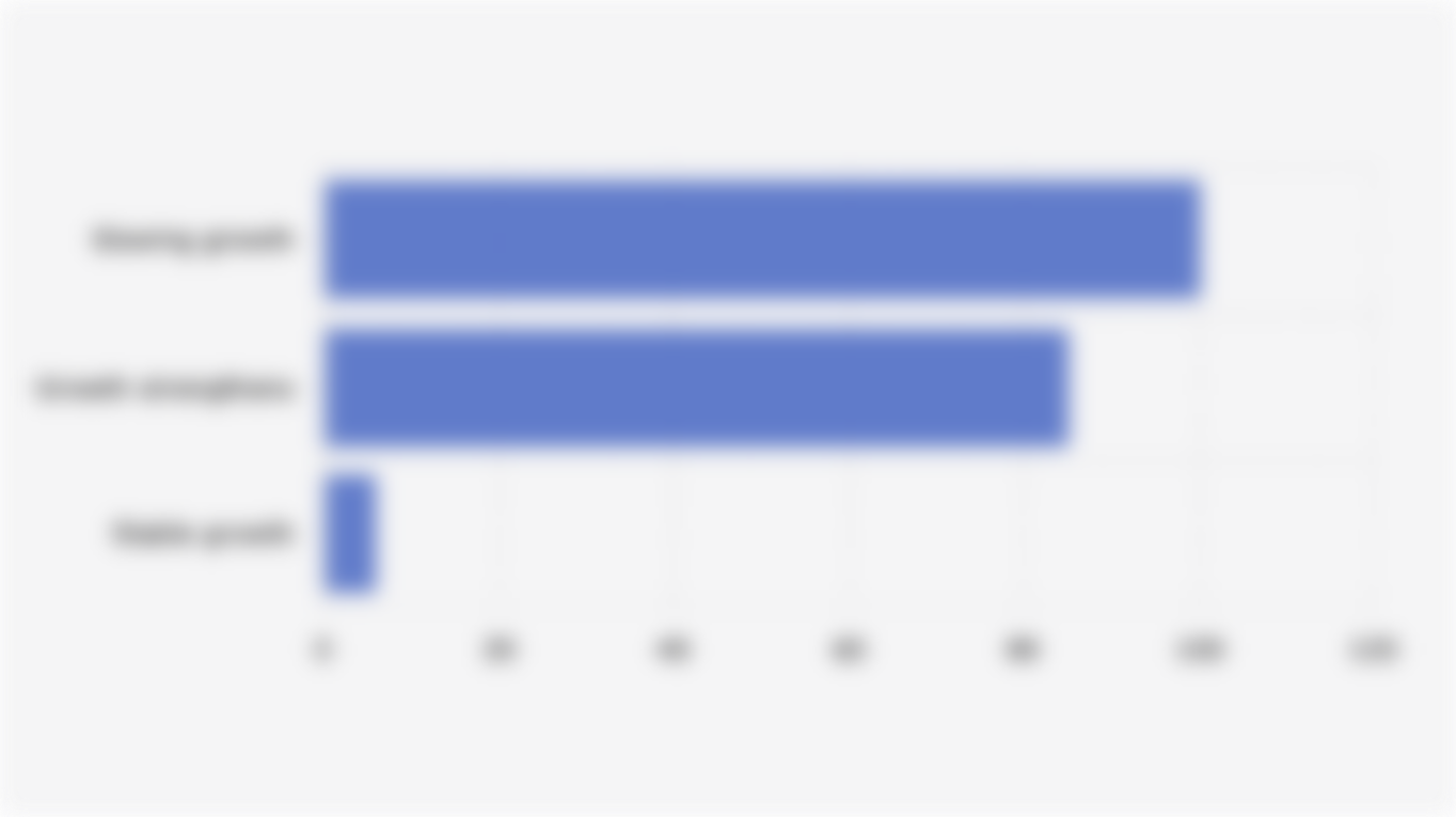 Global Economic Growth (2025)*