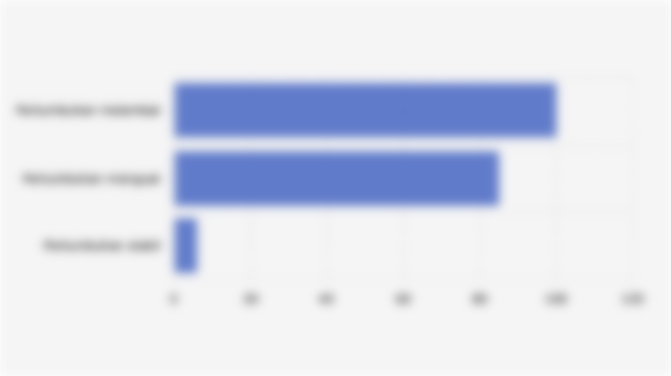 Laju Pertumbuhan Ekonomi Negara-Negara Global Menurut IMF (2025)*