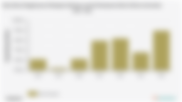 Pengeluaran Perkapita Sebulan untuk Perawatan Kulit Kota Gorontalo | 2024