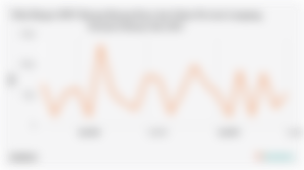 Nilai Ekspor Barang Barang Kayu dan Gabus Provinsi Lampung Juli 2025