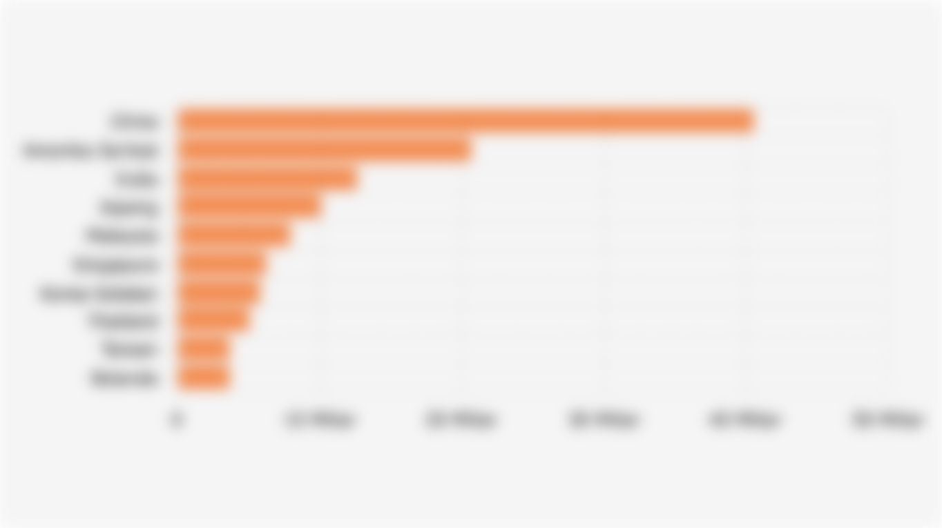 Nilai Ekspor Nonmigas Indonesia ke 10 Negara Tujuan Utama (Januari-Agustus 2025)