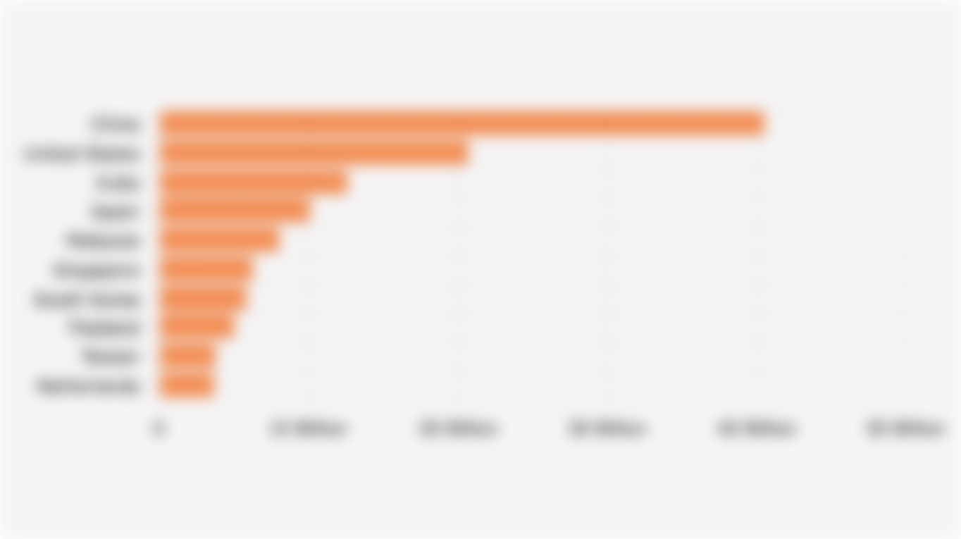 Indonesia's Non-oil and Gas Export Value to Top 10 Destination Countries (January-August 2025)