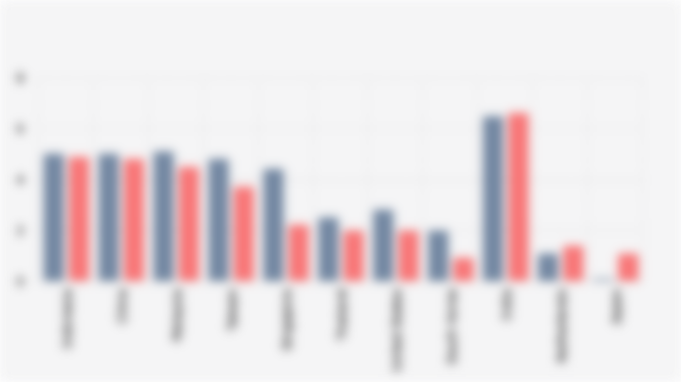 Economic Growth Projections for Indonesia and its 10 Major Trading Partner Countries* According to IMF (October 2025)