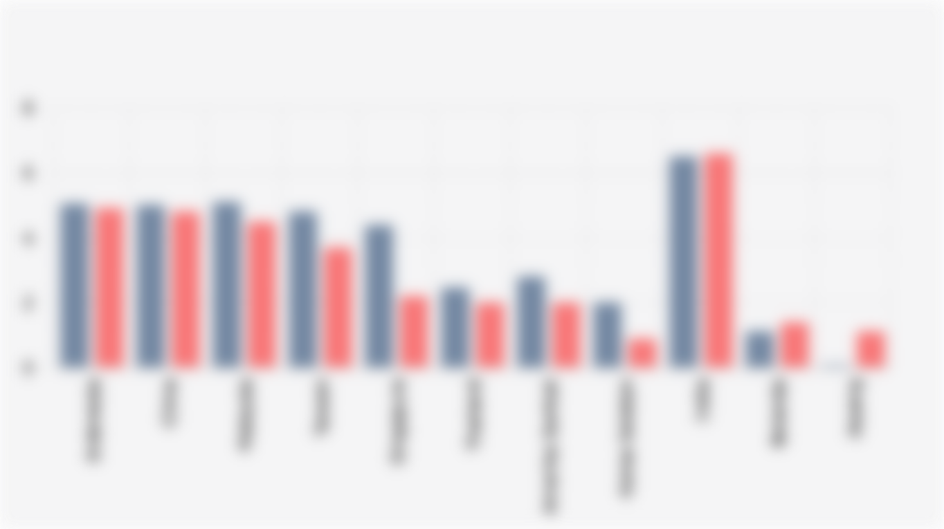 Proyeksi Pertumbuhan Ekonomi Indonesia dan 10 Negara Mitra Dagang Utama* Menurut IMF (Oktober 2025)