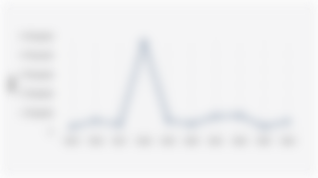 Death Toll from Natural Disasters in Indonesia (2015-2024)