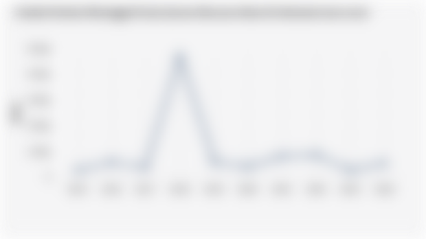 Jumlah Korban Meninggal Dunia karena Bencana Alam di Indonesia (2015-2024)