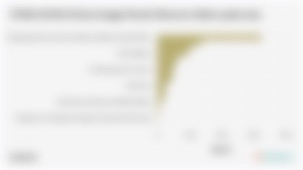 PDRB ADHB di Kota Sungai Penuh Menurut Sektor pada 2024