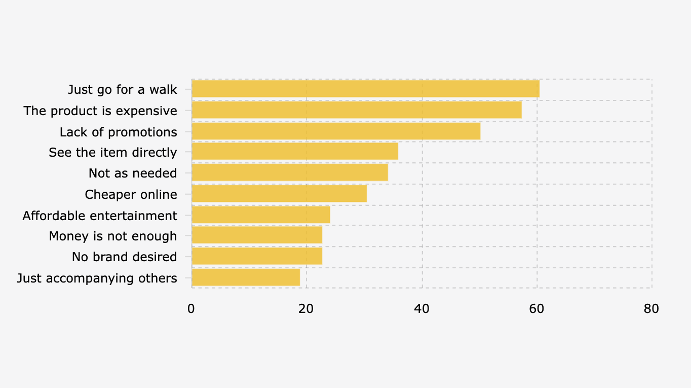 Alasan Kelas Menengah Indonesia Berkunjung ke Mall tapi Tidak Belanja (Oktober 2025)