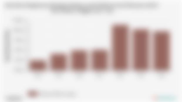 Rata-Rata Pengeluaran Perkapita Sebulan untuk Makanan dan Minuman Jadi di Kab. Maluku Tenggara 2018 - 2024