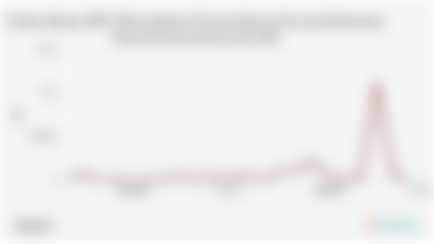 Volume Ekspor SITC Mesin Industri Tertentu Kausus Provinsi Kalimantan Timur Periode Februari-Juli 2025