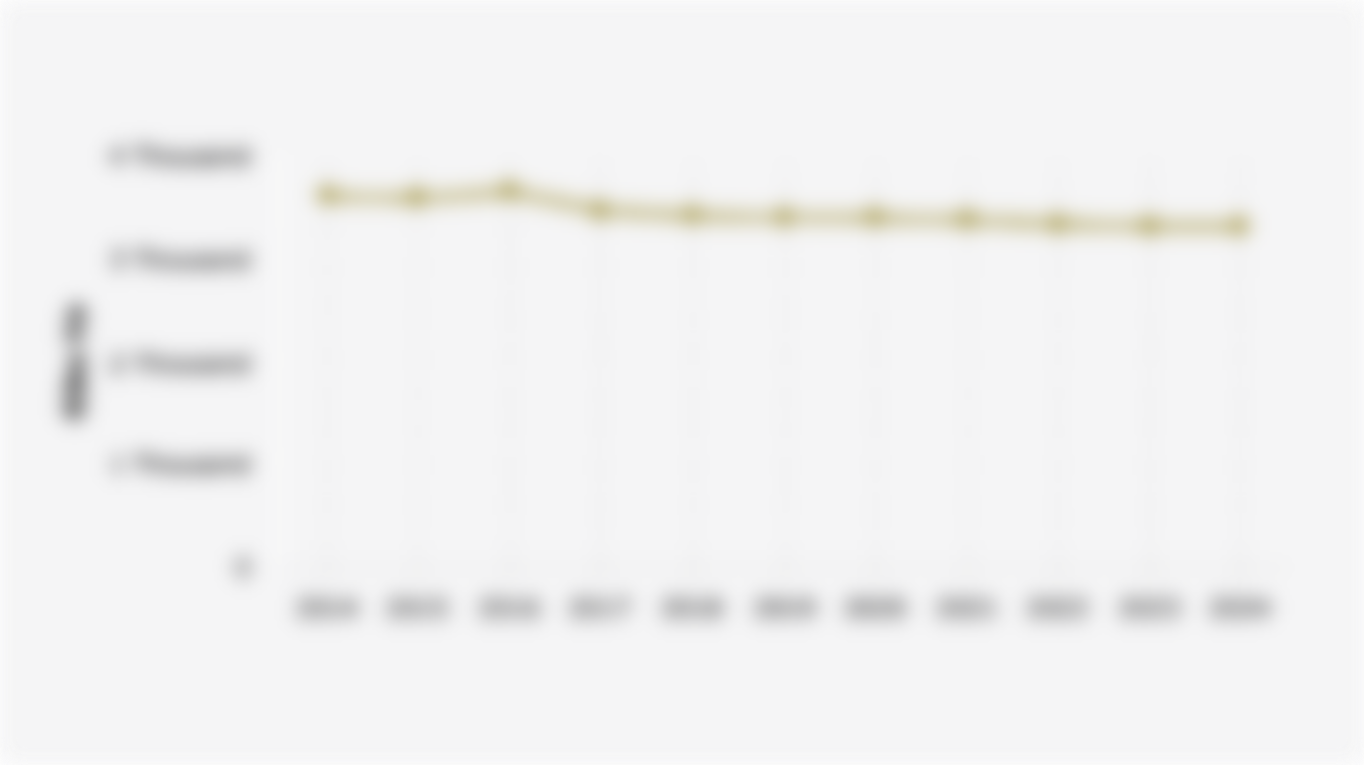 Coconut Cultivation Area in Indonesia (2014-2024)