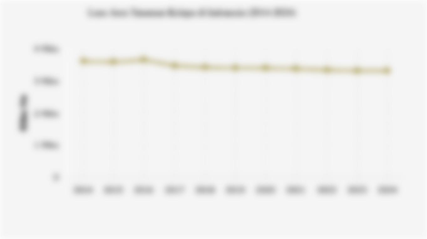 Luas Area Tanaman Kelapa di Indonesia (2014-2024)